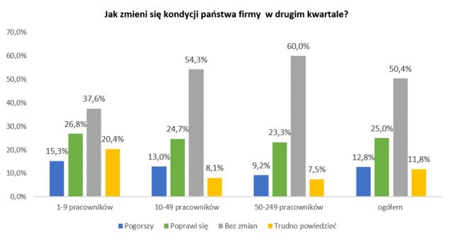 kondycja mśp 2 kw 2021