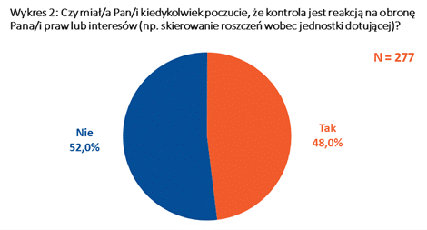 kontrole w przedszkolach 2
