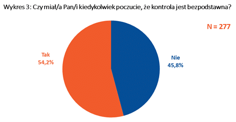 kontrole w przedszkolach 3