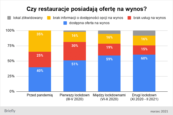 na wynos