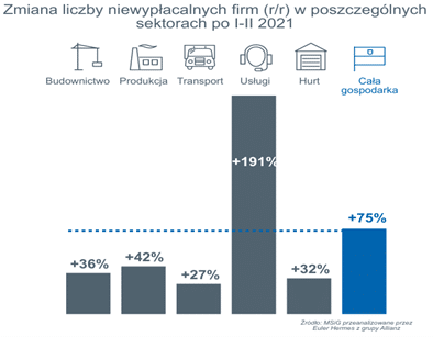 niewypłacalne firmy
