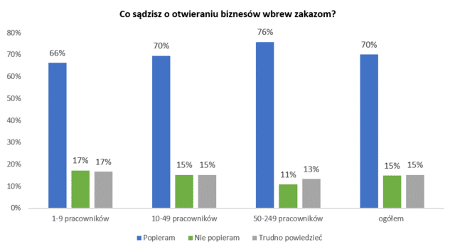 otwieranie wbrew zakazom
