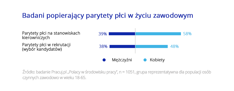 parytety płci