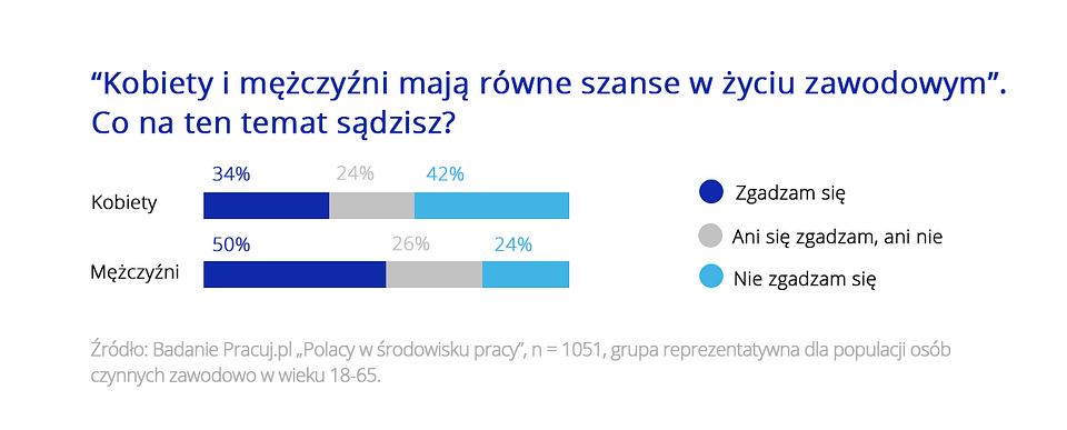 równe szanse kobiet