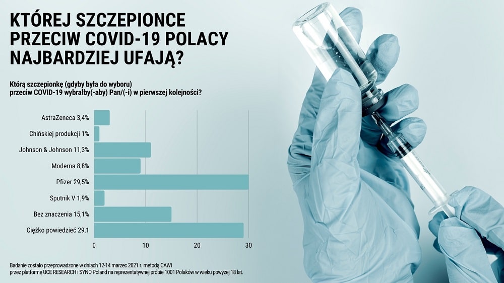 szczepienie polaków