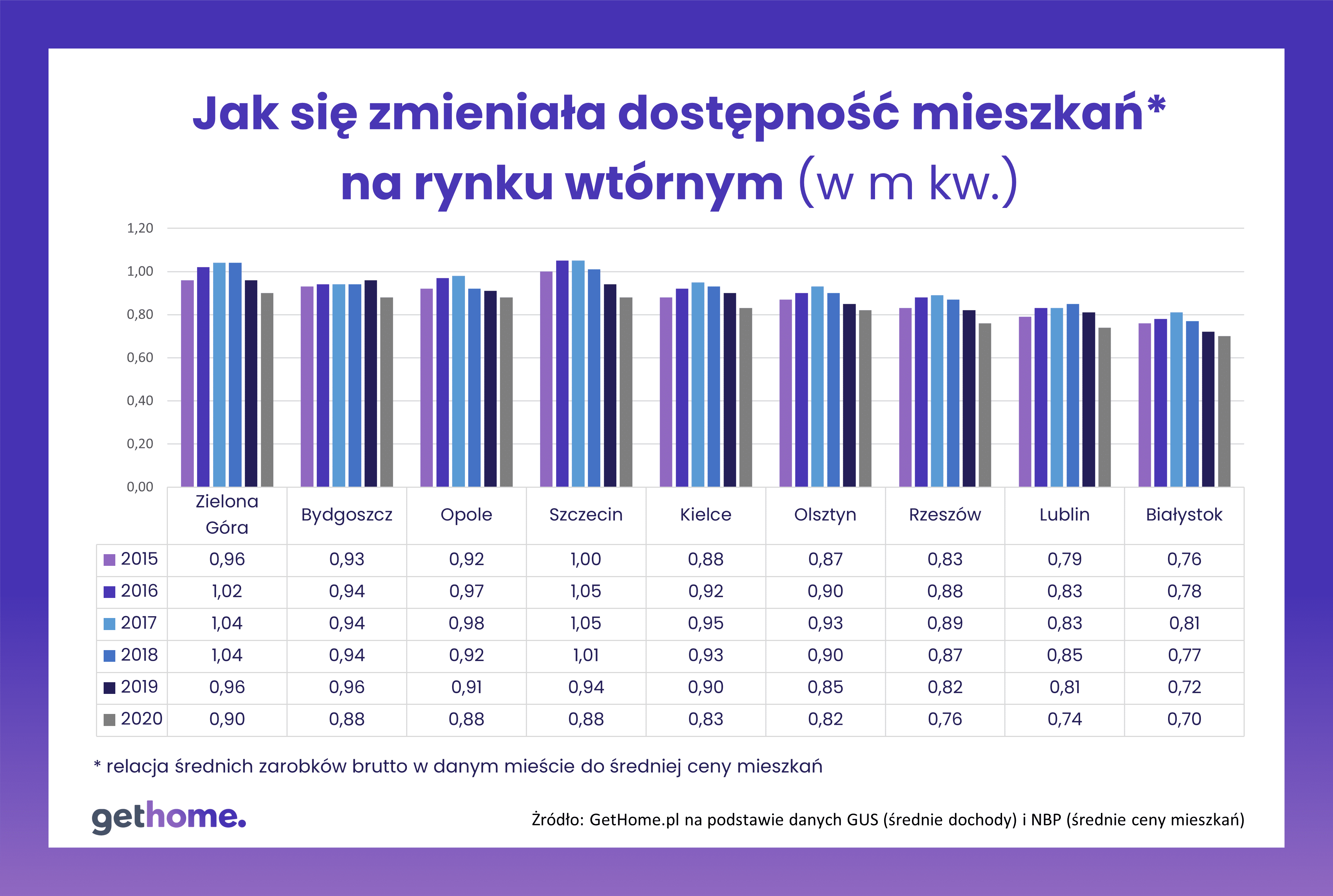 Dostepność-wtórny-małe