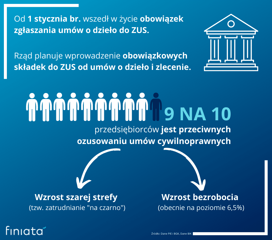 Finiata inforgrafika ZUS