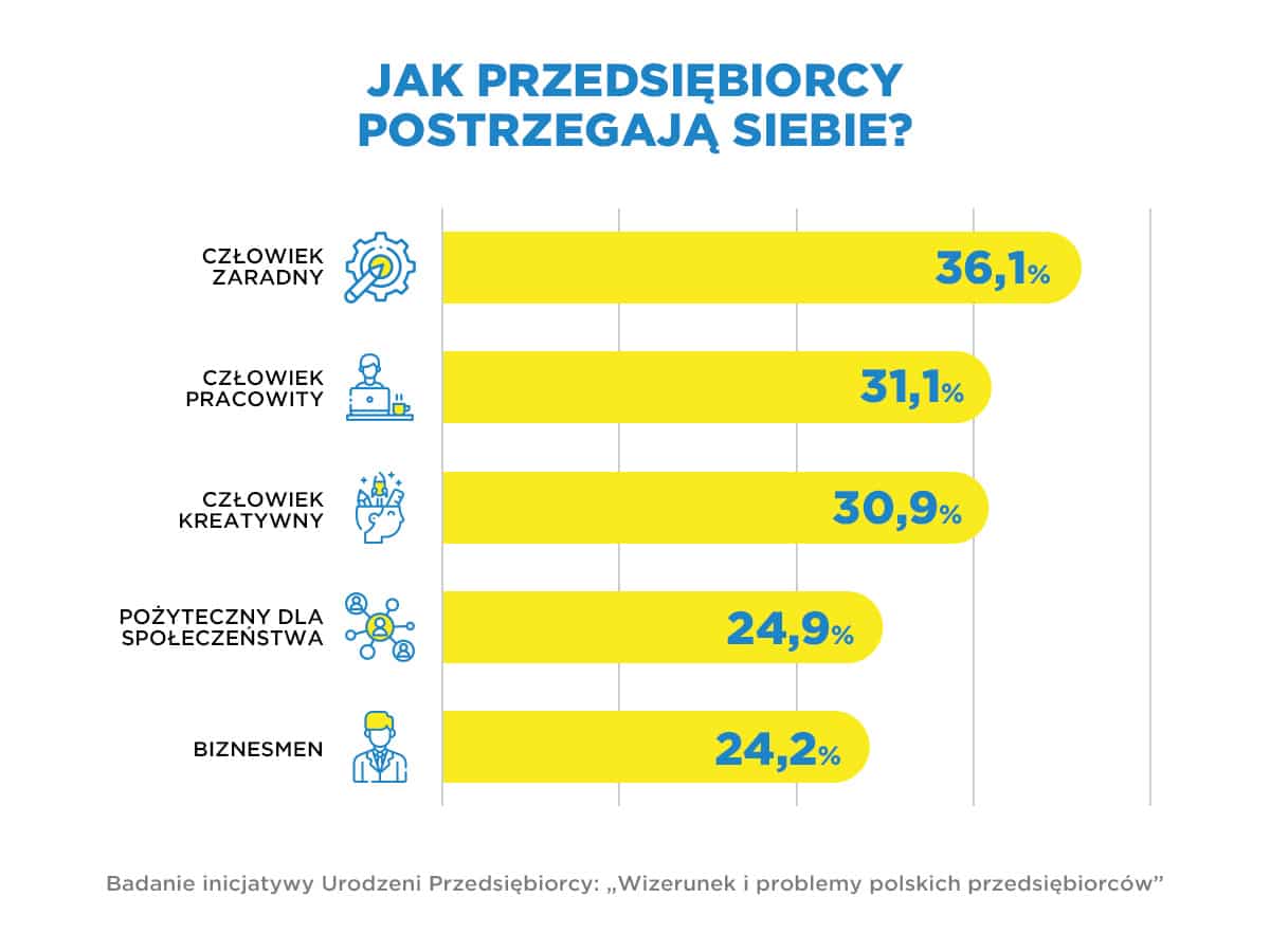Grafika 2
