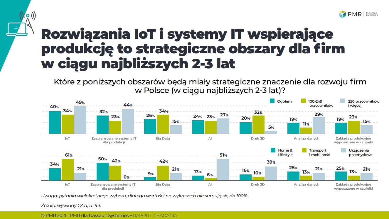 Grafika_PMR_Dassault Systemes