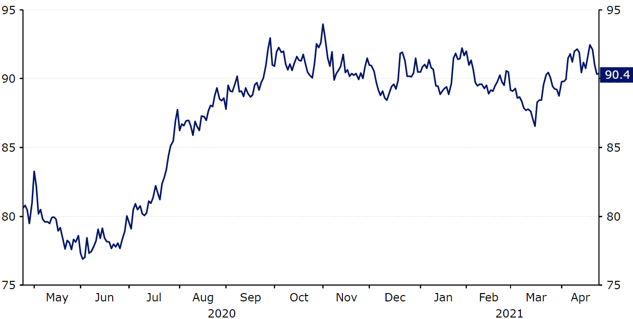 Kurs EUR – RUB