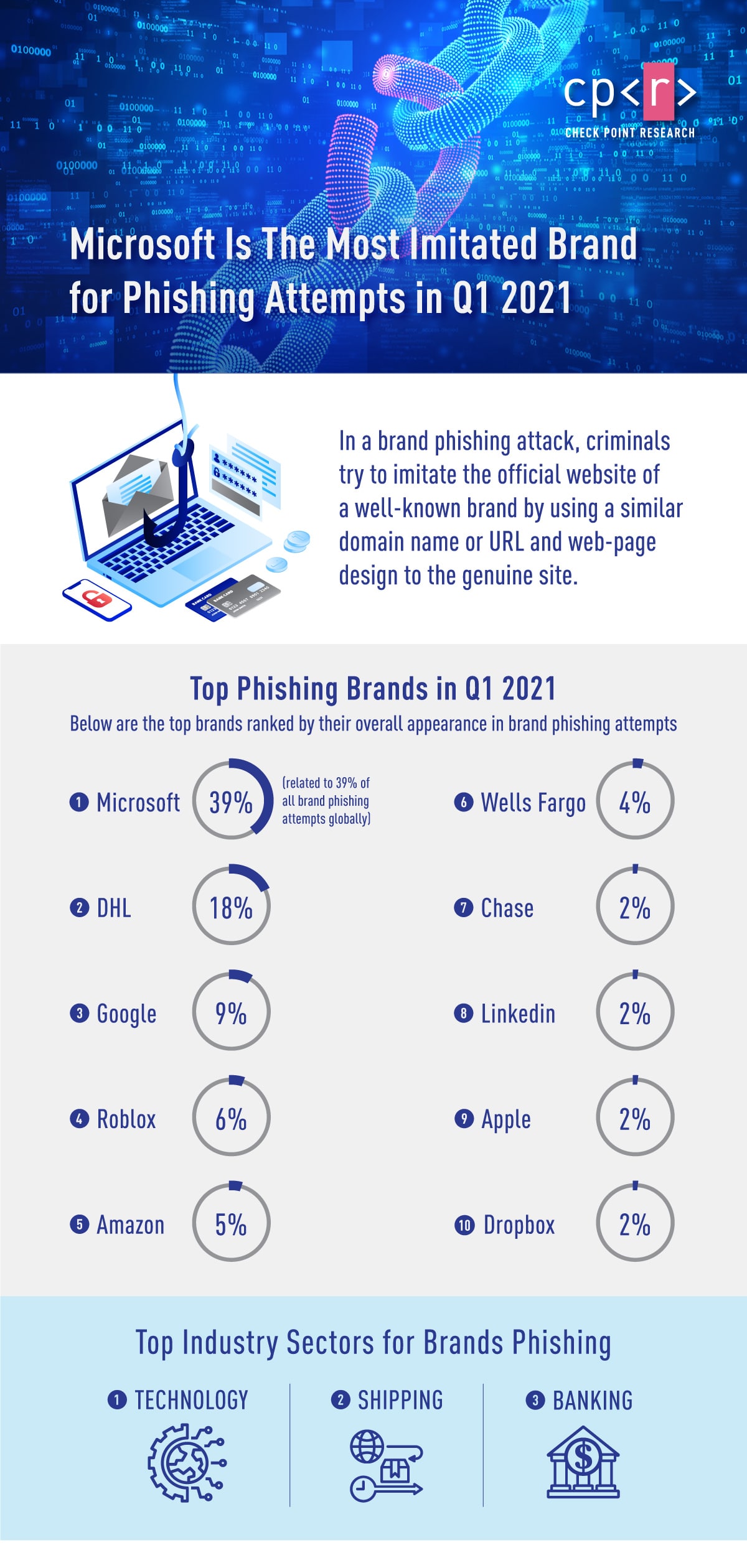 MicrosoftPhishing