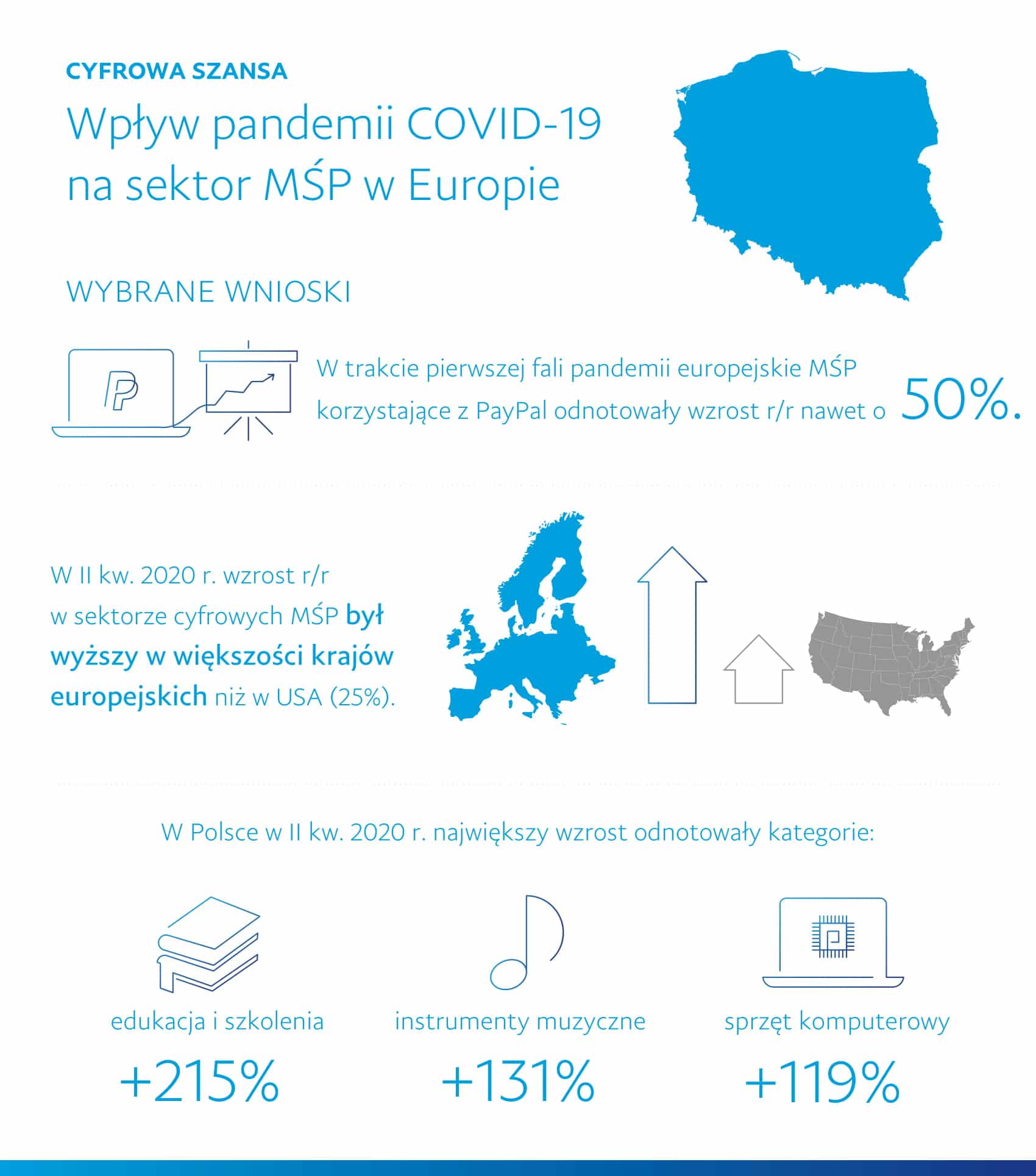 PL_Covid19-Impact-Euro-SMEs-Infographic