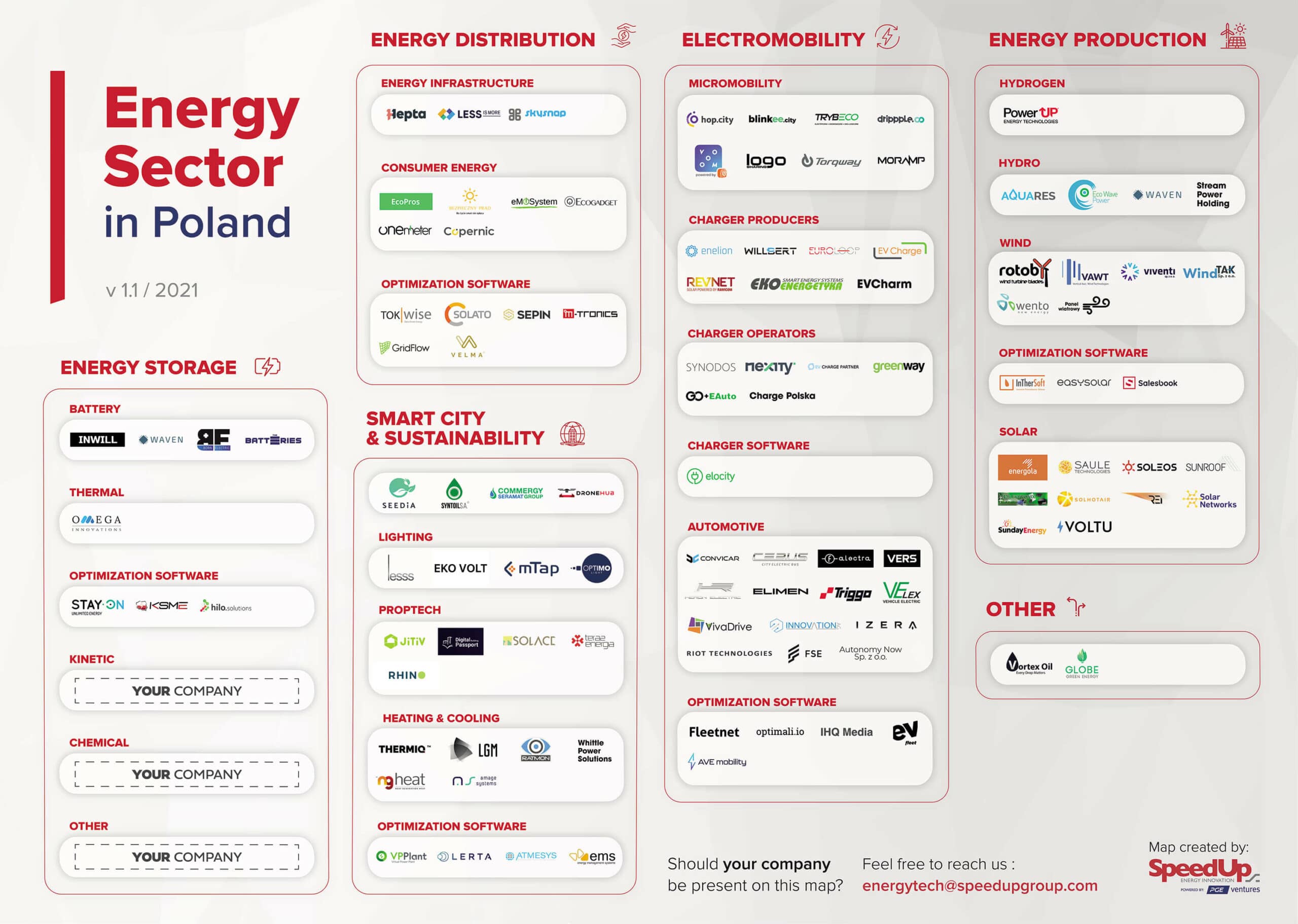 SpeedUp_Energy_Innovation_Enerfy_Tech_MAP