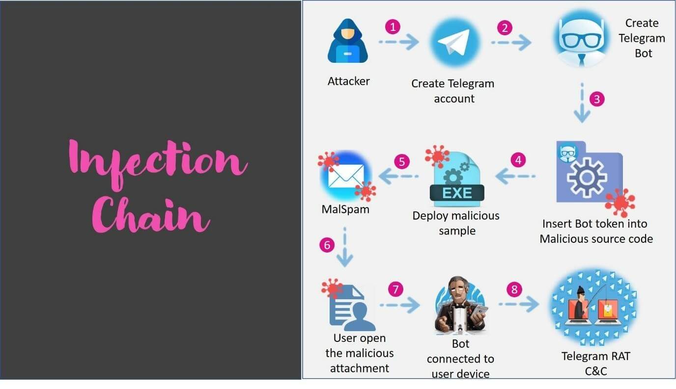 telegram2