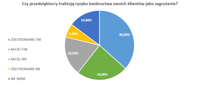 upadłości firm 2