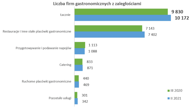 zaległości restauratorów