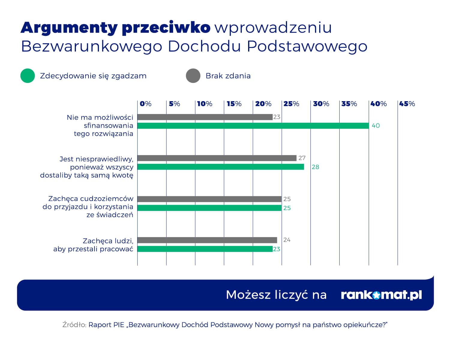Argumenty przeciwko BDP