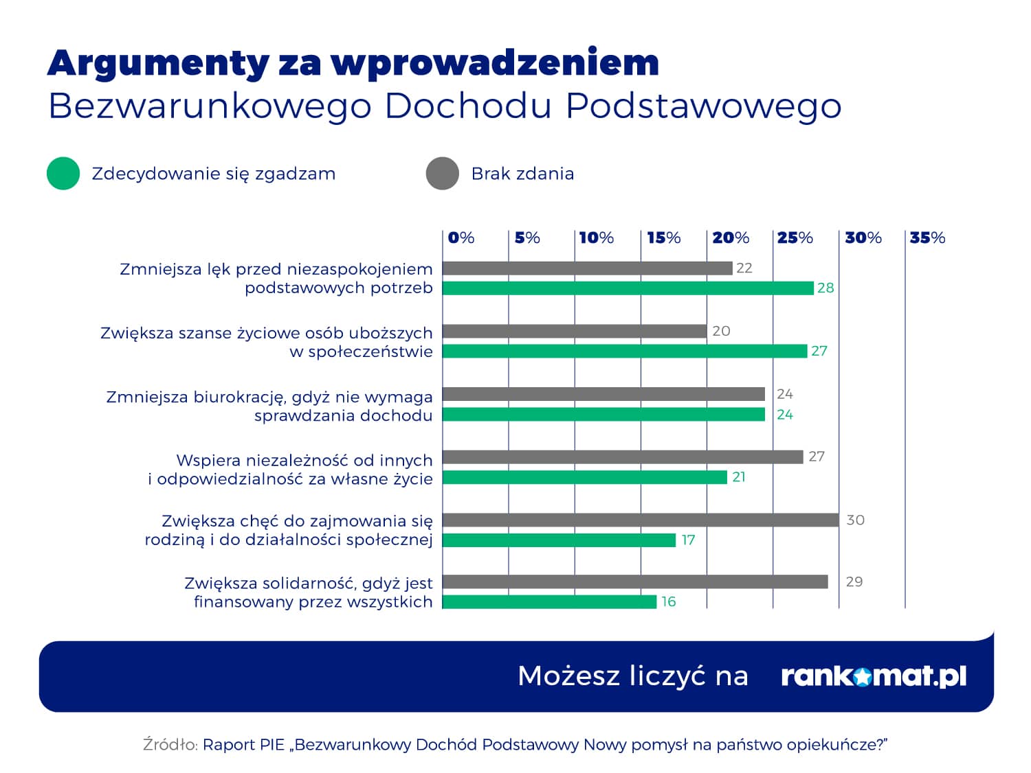 Argumenty za BDP