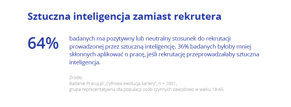 Cyfrowa rekrutacja 2