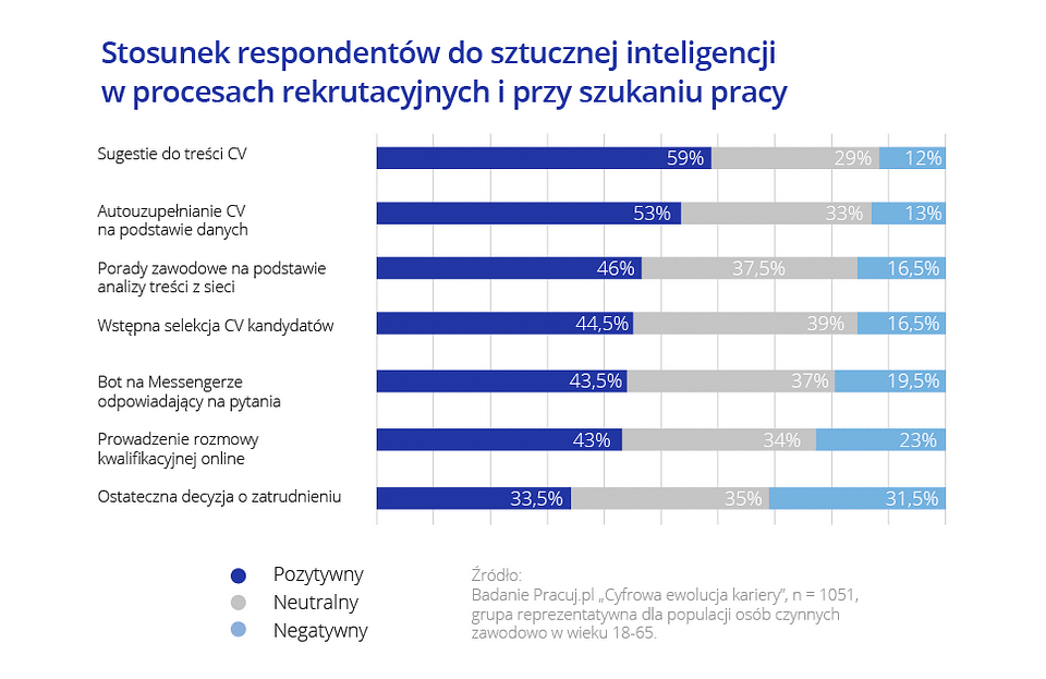 Cyfrowa rekrutacja 4
