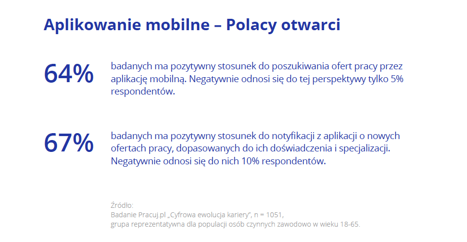 Cyfrowa rekrutacja 7