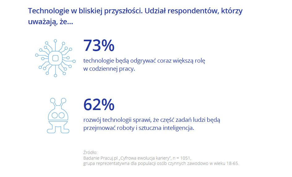 Cyfrowa rekrutacja