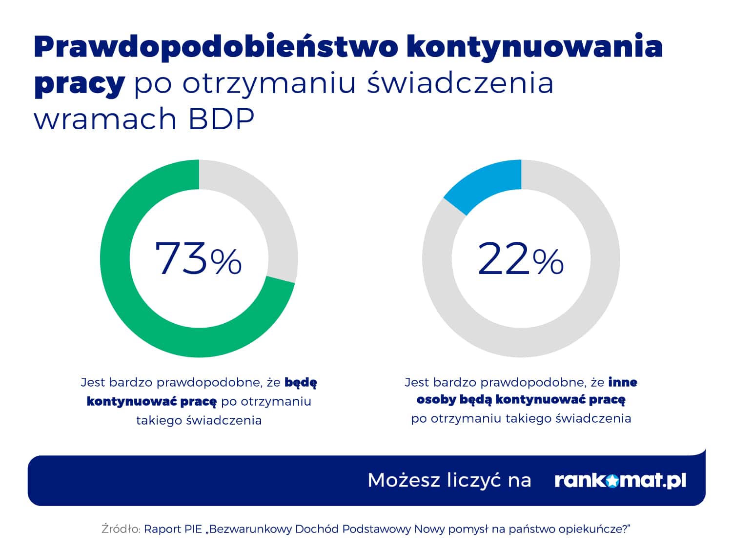 Kontynuowanie pracy przy BDP