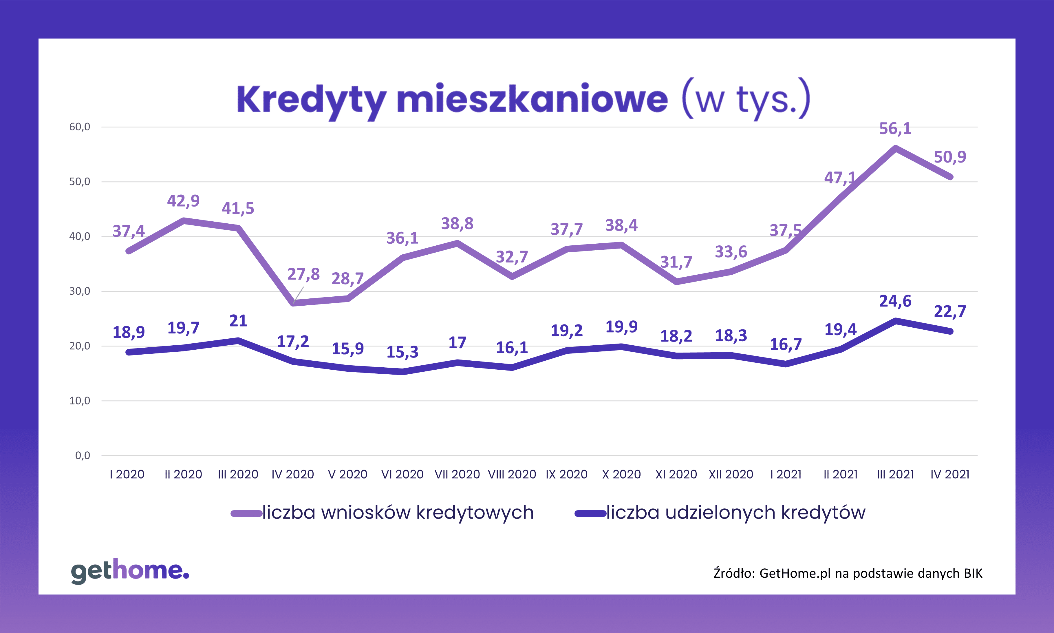Kredyty mieszkaniowe