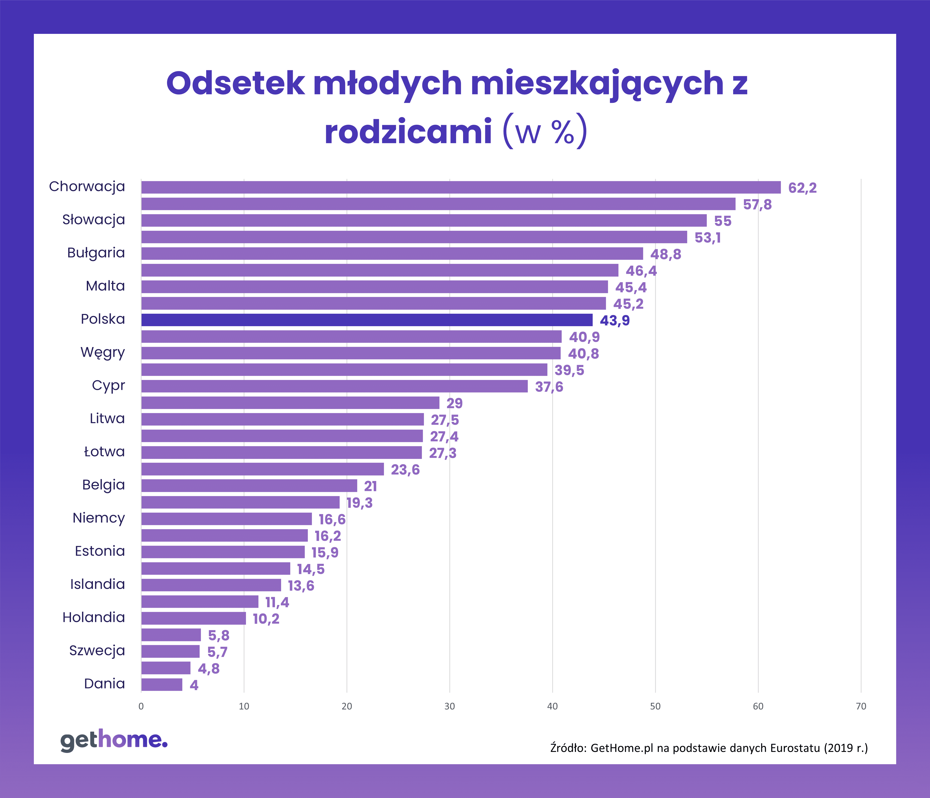 Młodzi z rodzicami
