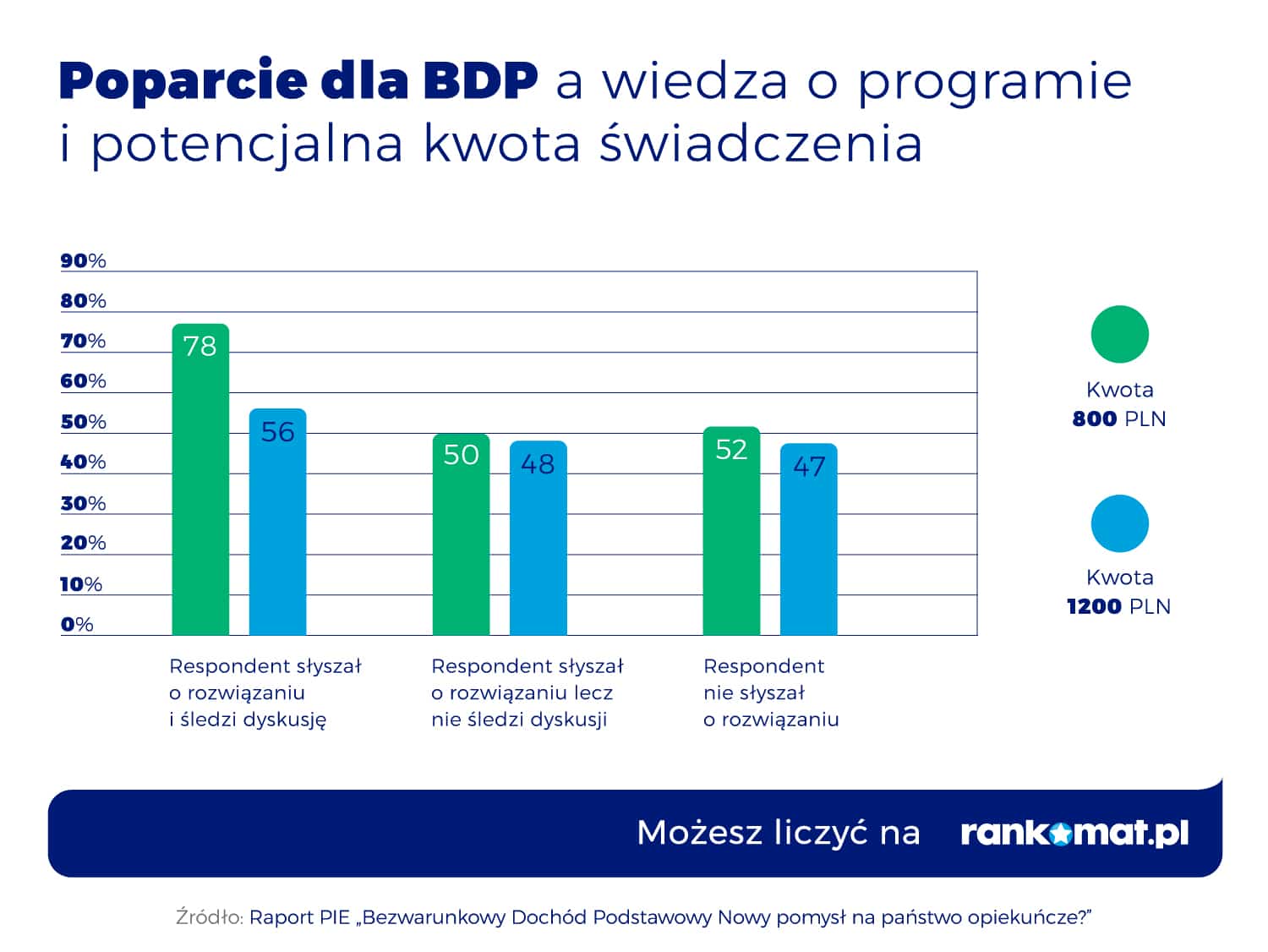 Popracie dla BDP a wiedza