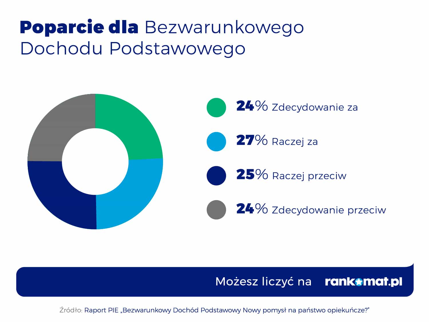 Popracie dla BDP