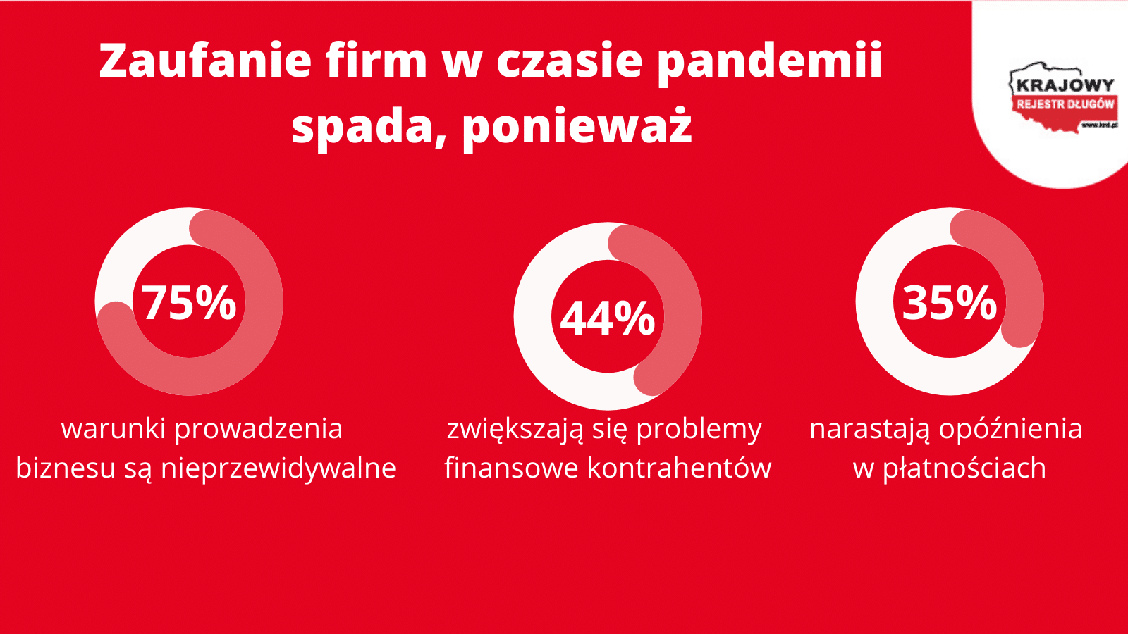 Zaufanie