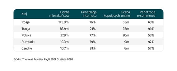 payu edukacja
