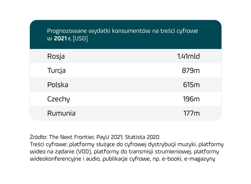 the_next_frontier_tresci_cyfrowe