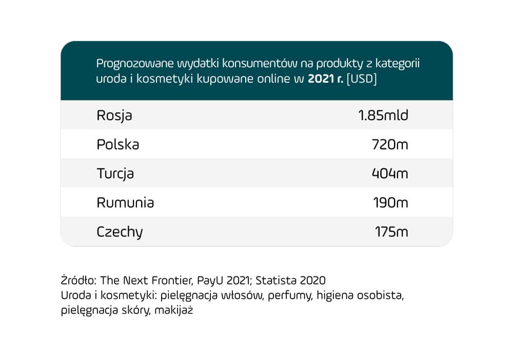 the_next_frontier_uroda_i_kosmetyki