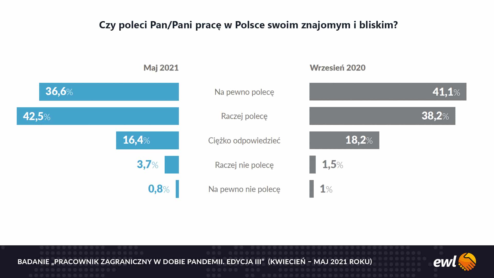 Badanie_EWL_polecenia