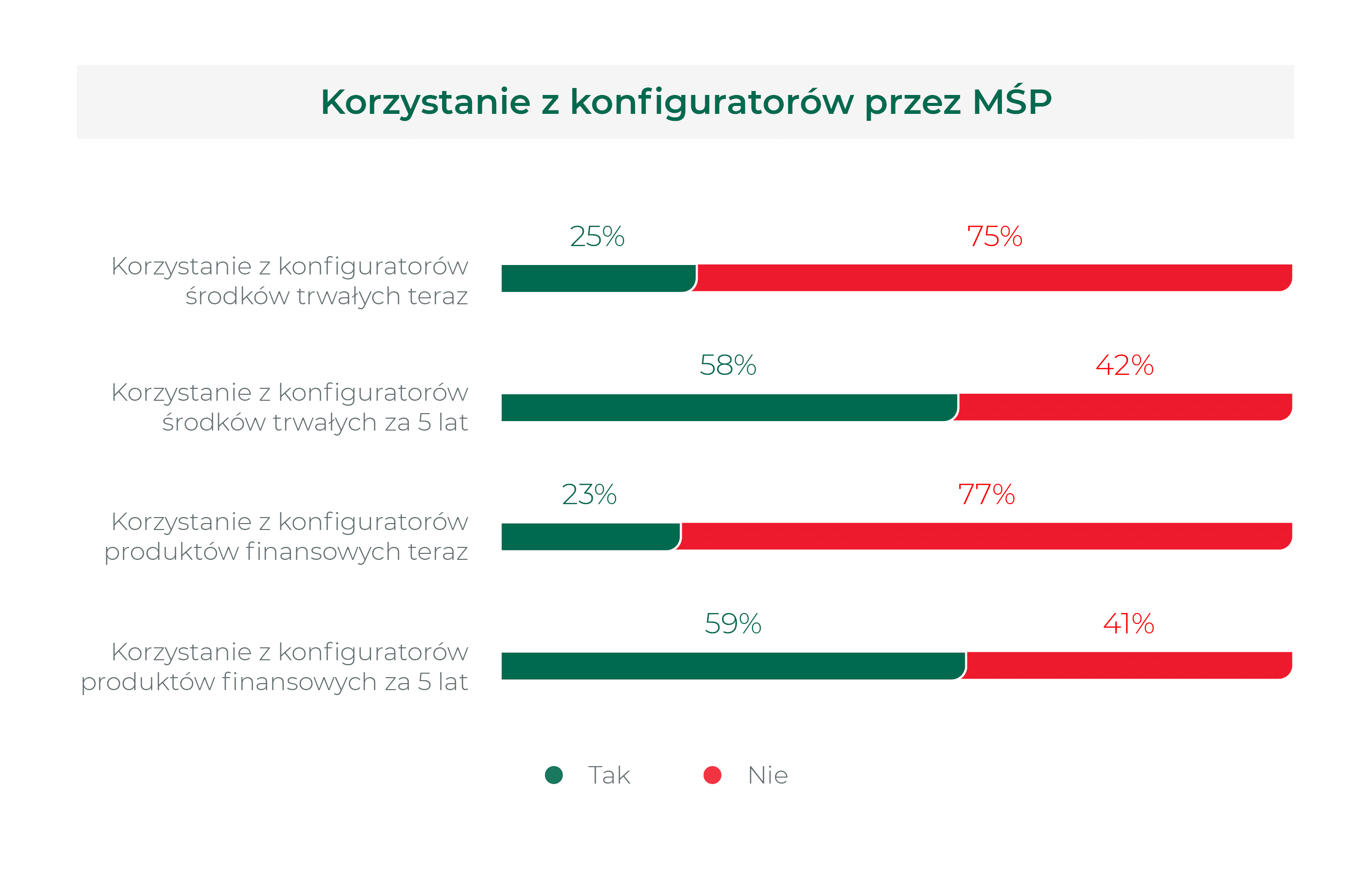 KONFIGURATORY