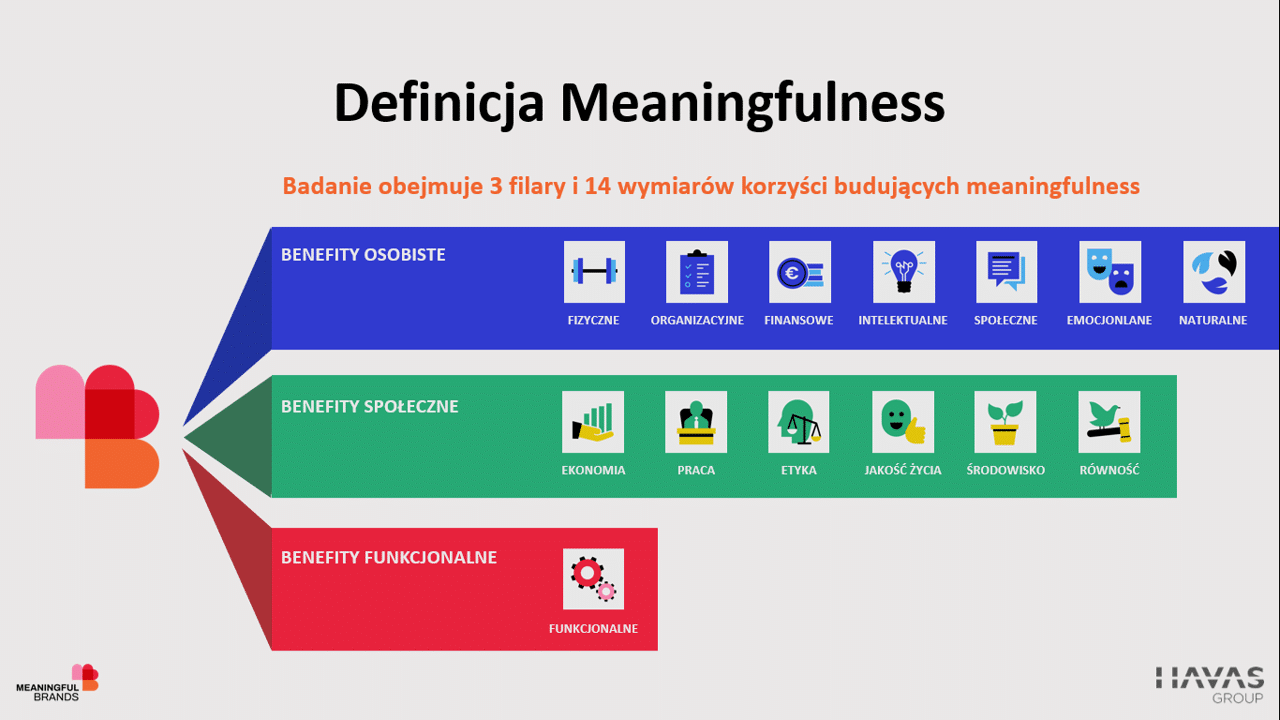 Meaningfulness