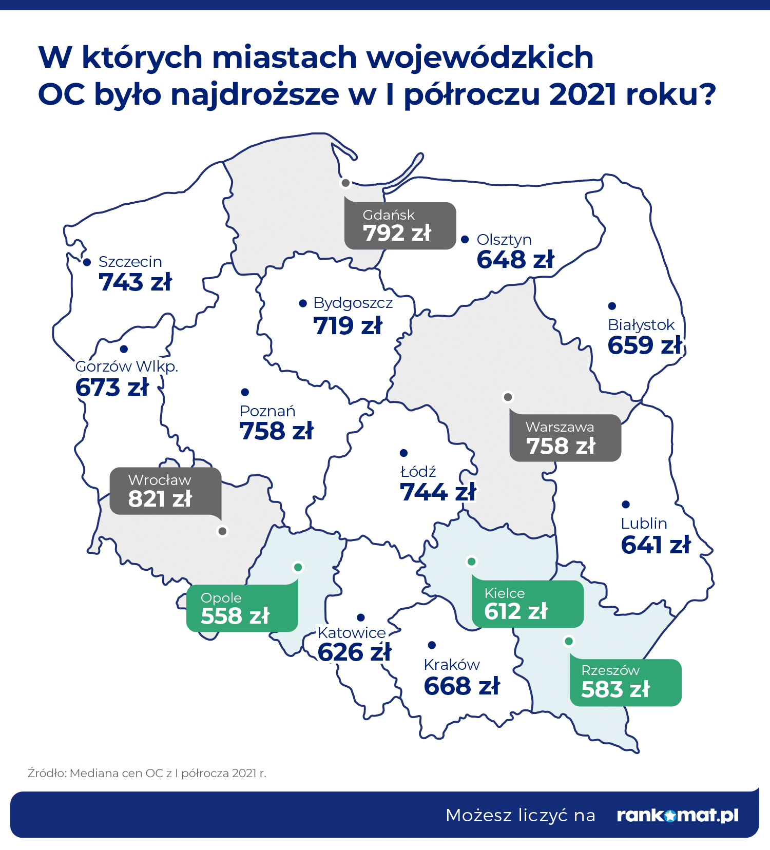 OC w miastach wojewódzkich
