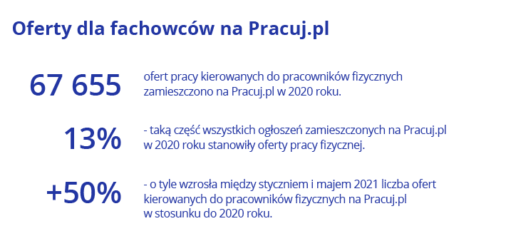 Praca widziana okiem fachowca