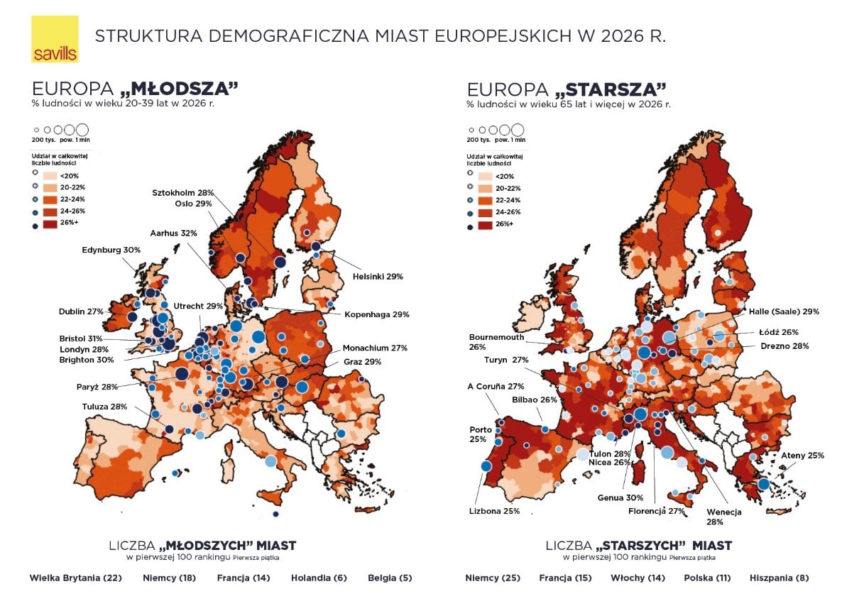 europa się starzeje