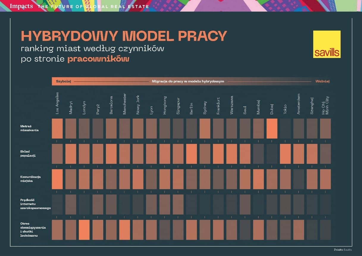 hybrydowy model pracy