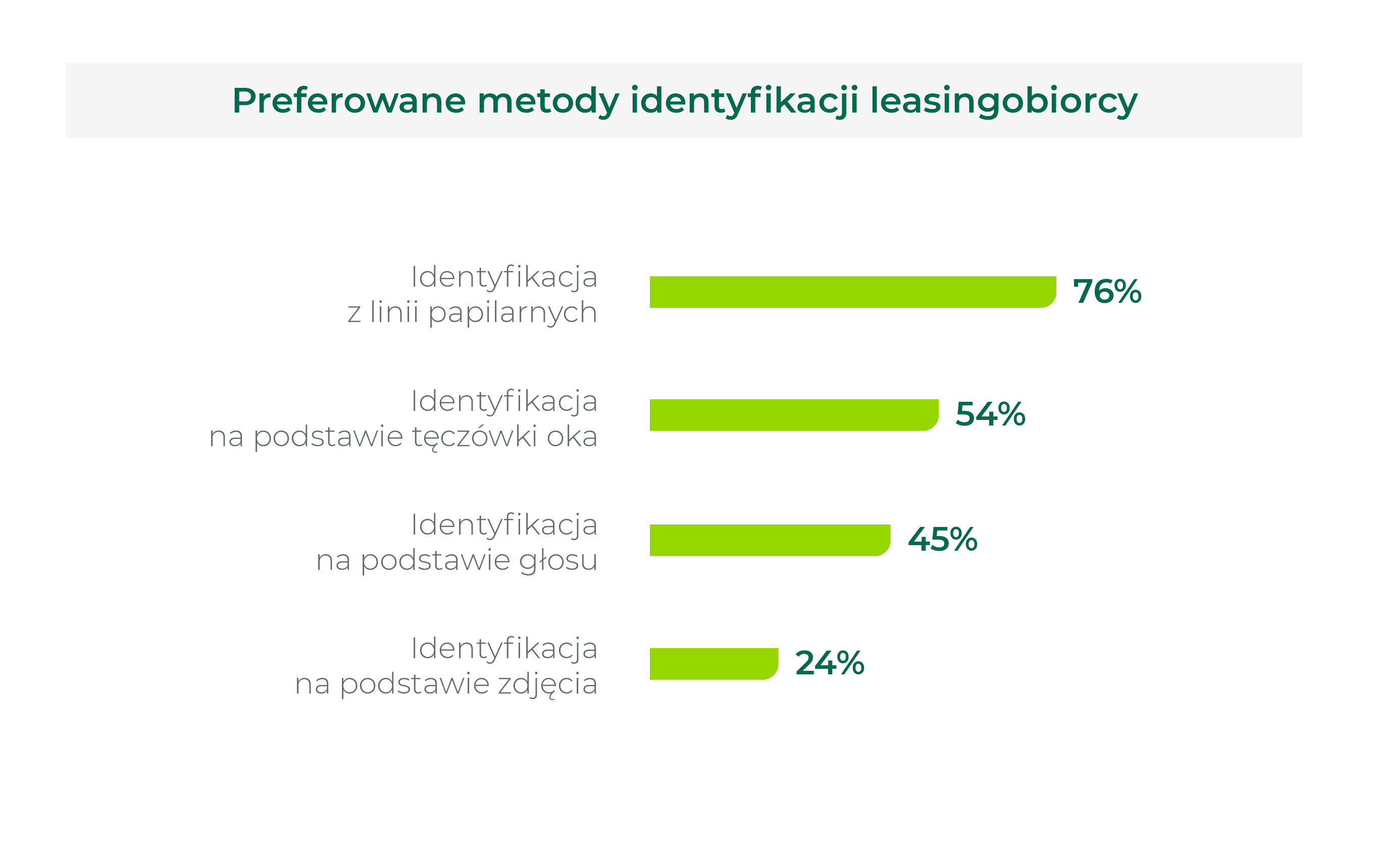 identyfikacja
