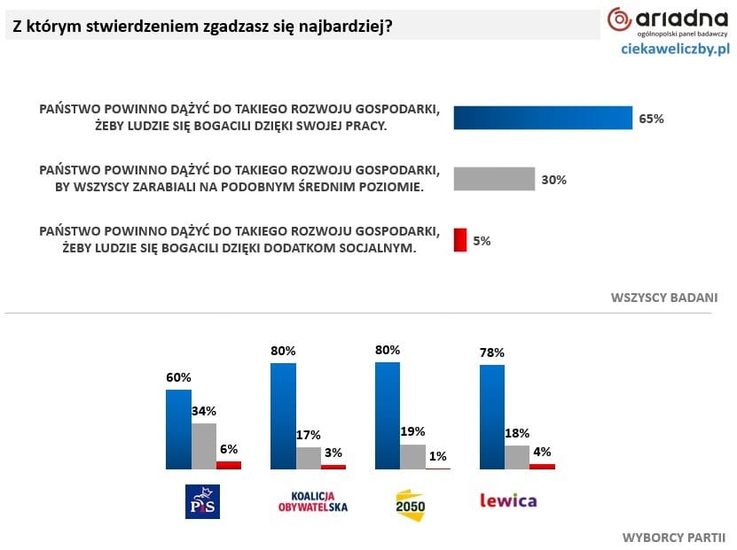 klasa średnia 3