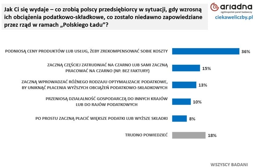 klasa średnia 4