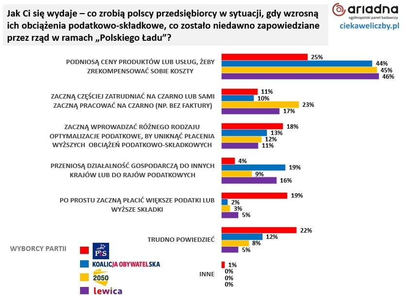 klasa średnia 5