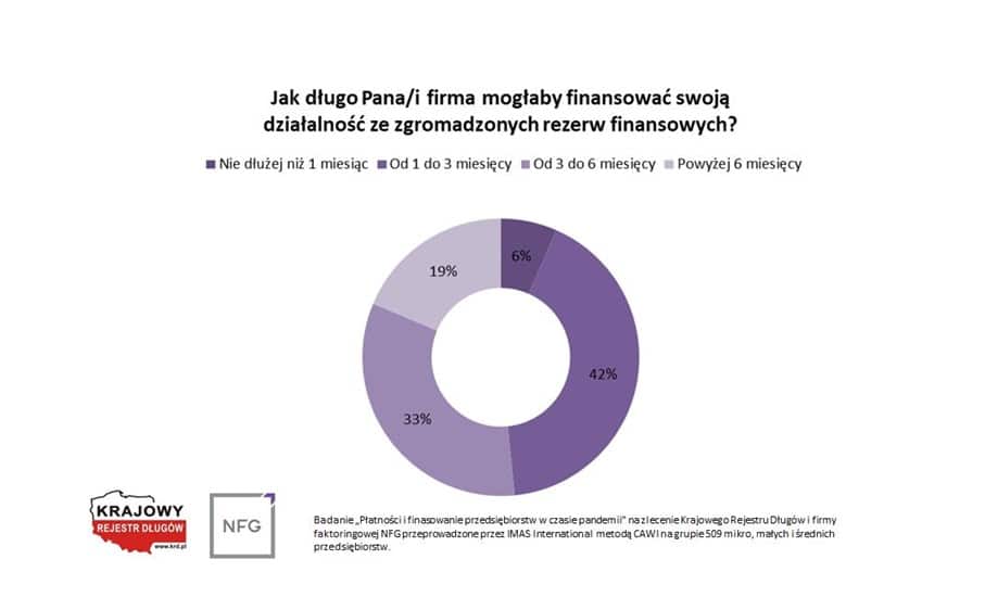 rezerwy finansowe msp