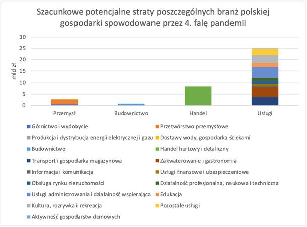 2021-07-13 FPP straty gospodarki