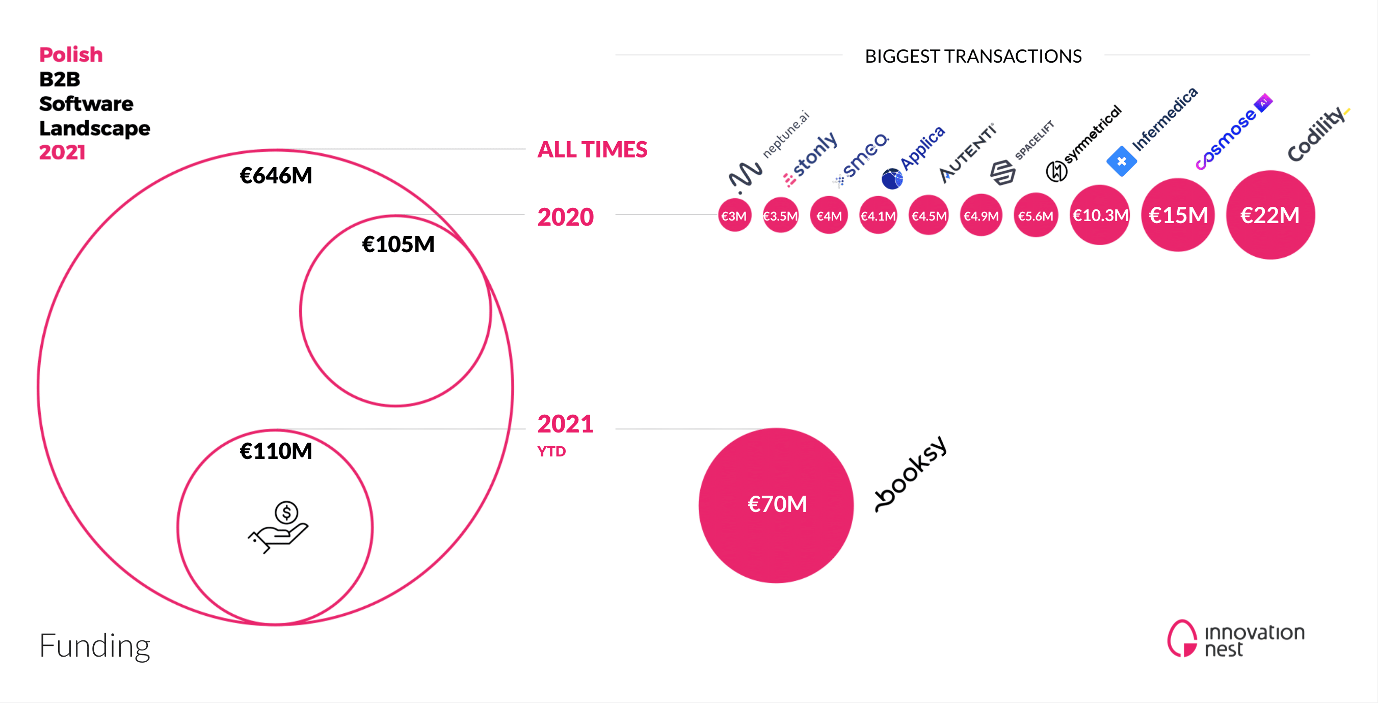 Fot. 2 – FUNDING
