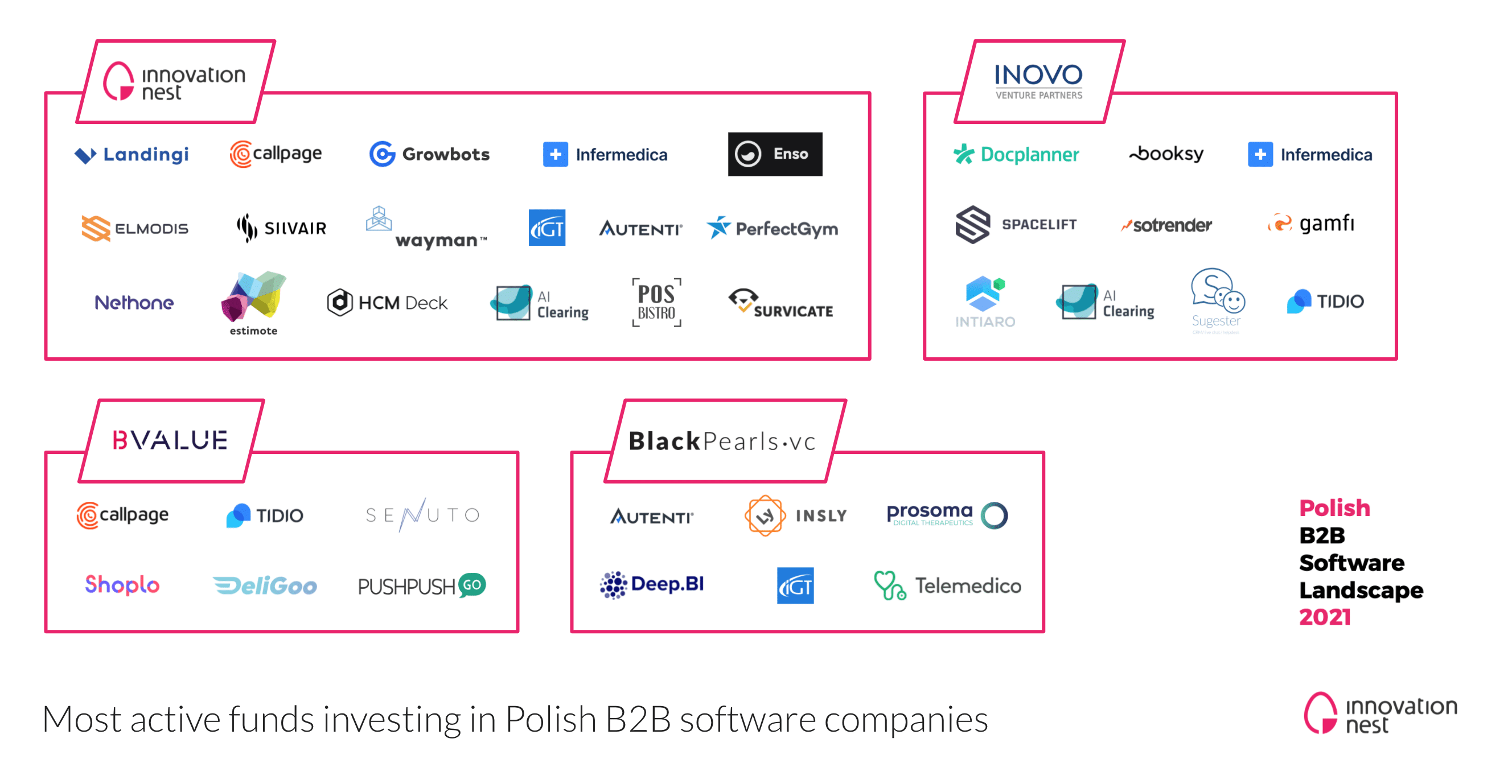 Fot.1 – ACTIVE FUNDS